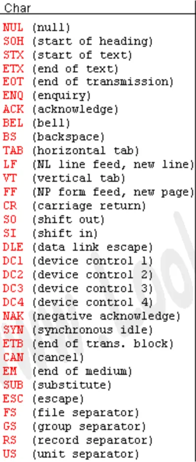 AsciiControlCharacters.png