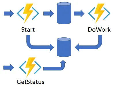 async-http-api.png