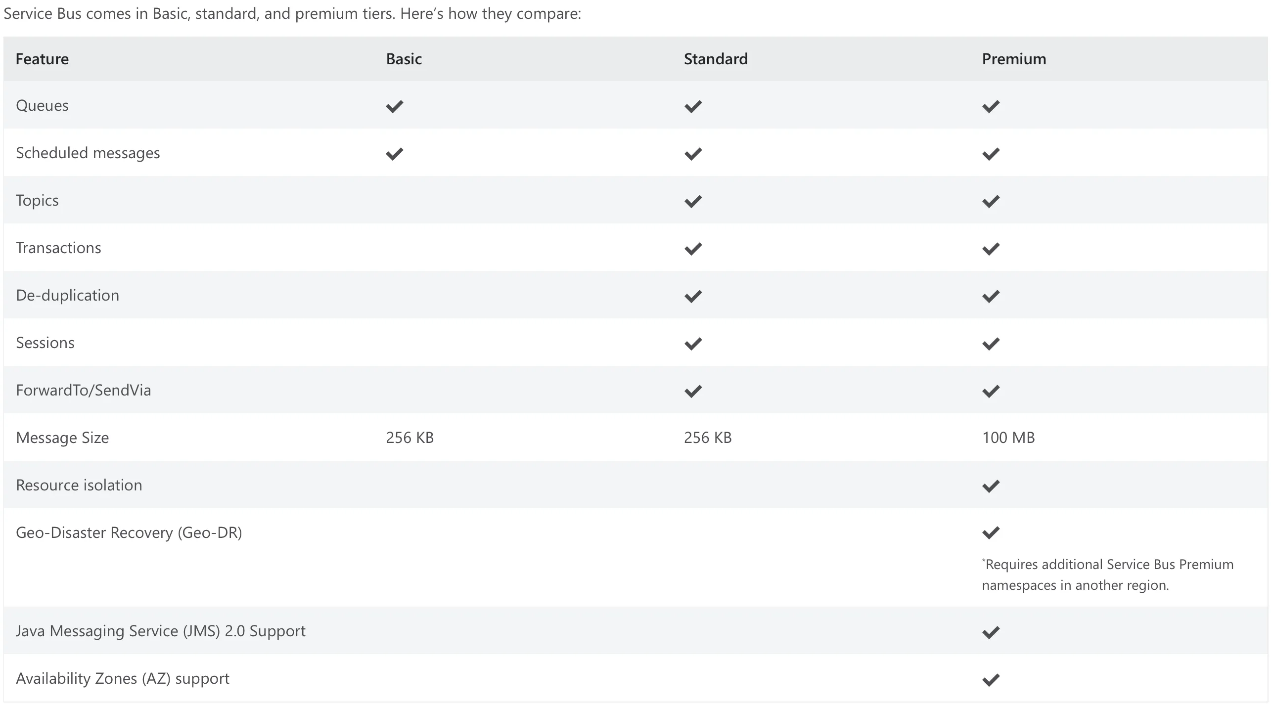 AzureServiceBusTiers.png