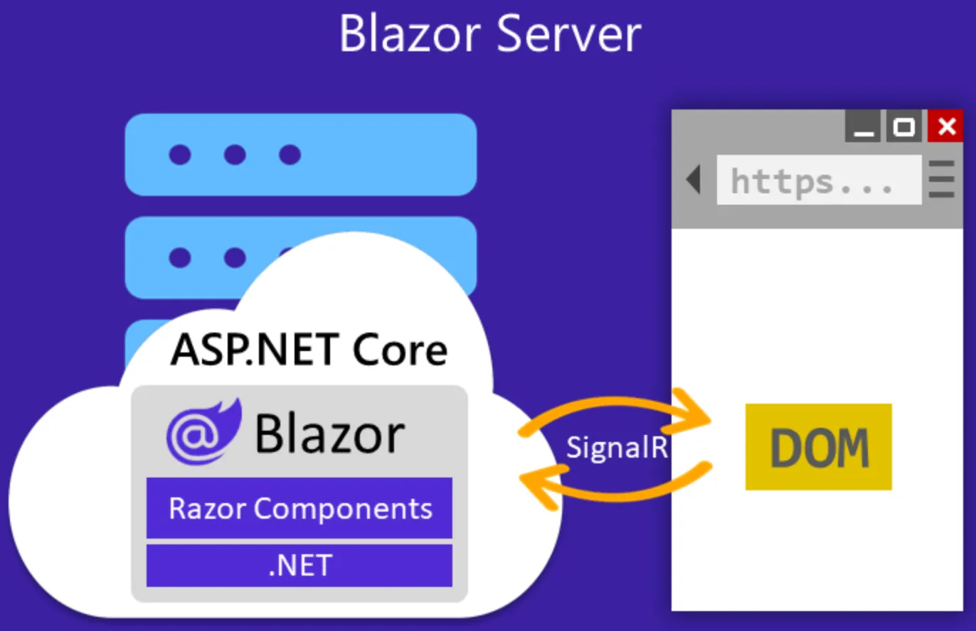 BlazorServer.png