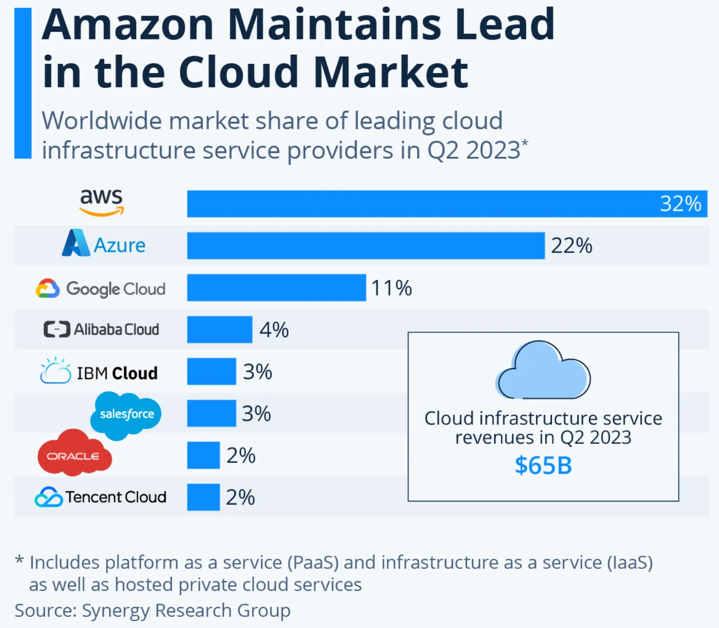 CloudVendor_MarketShare.png