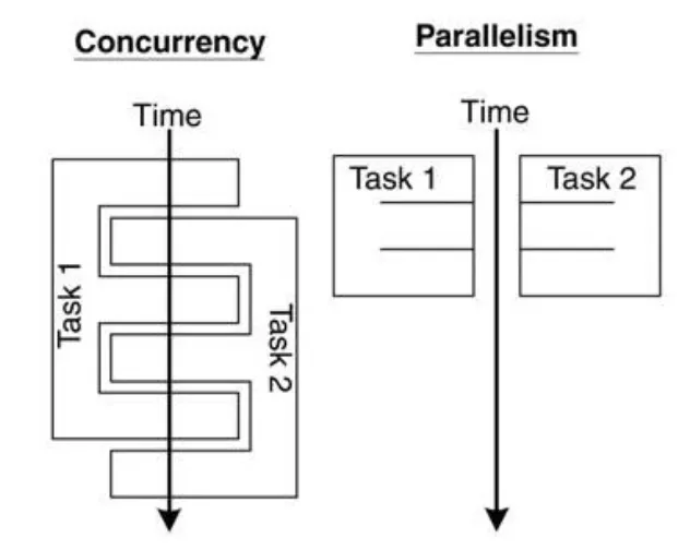 Concurrent_vs_Parallel.png