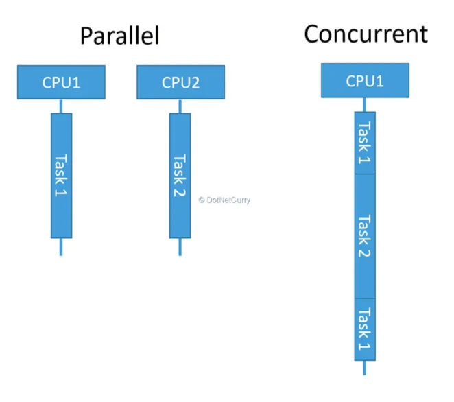 Concurrent_vs_Parallel_2.png