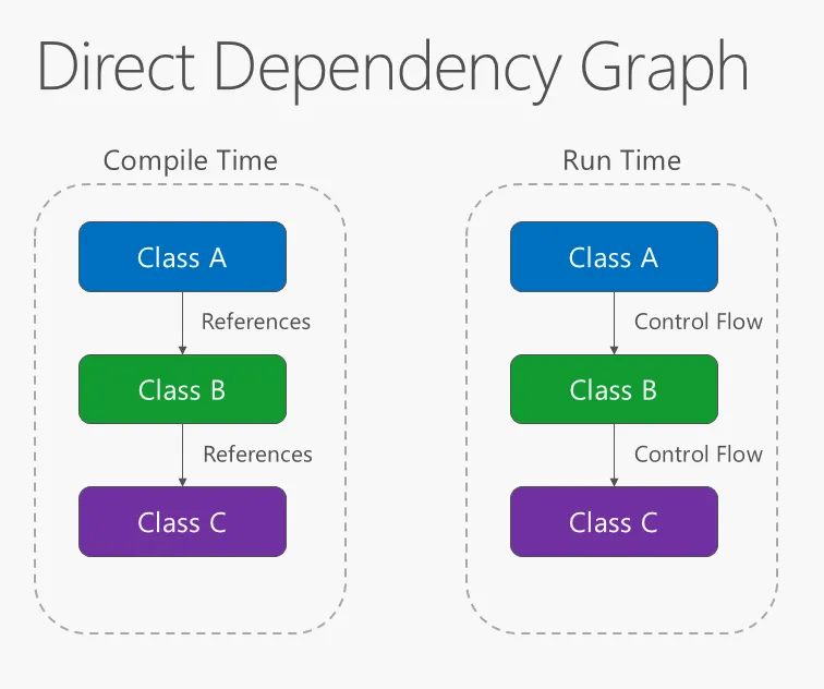 DirectDependencyGraph.png