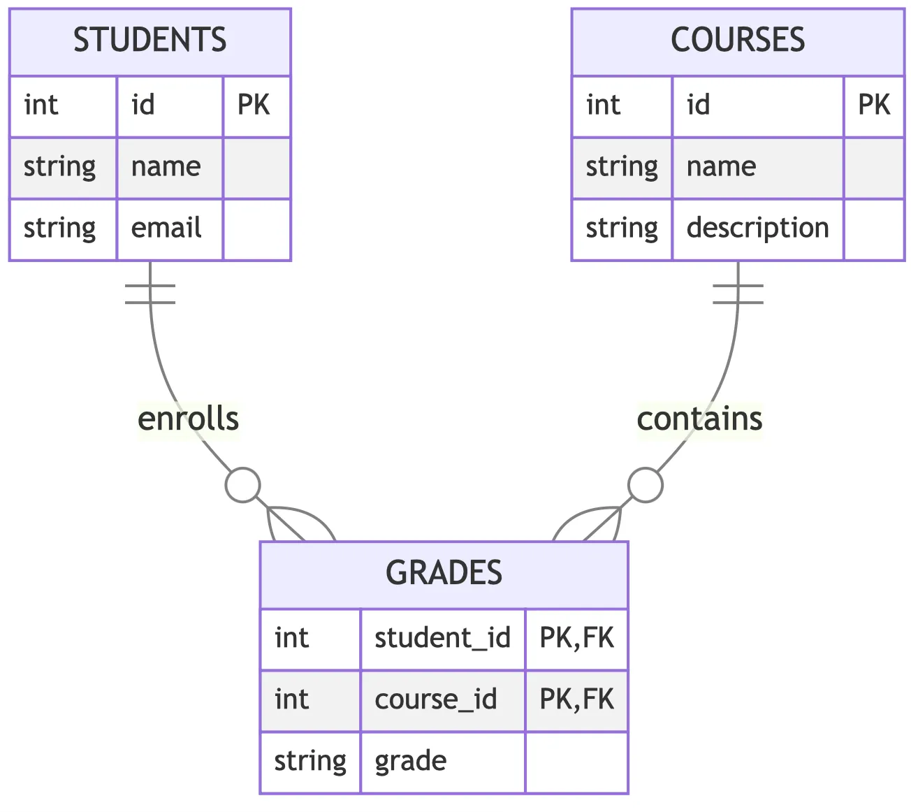 ErDiagram.png