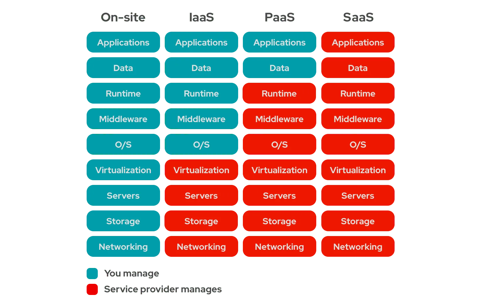 iaas-paas-saas-diagram5.1-1638x1046.png