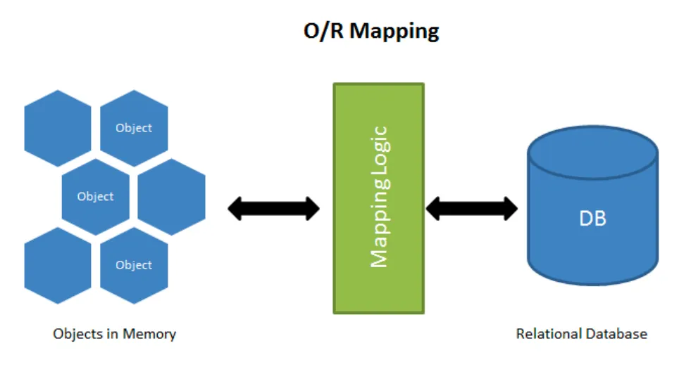 OR_Mapping_Concept.png