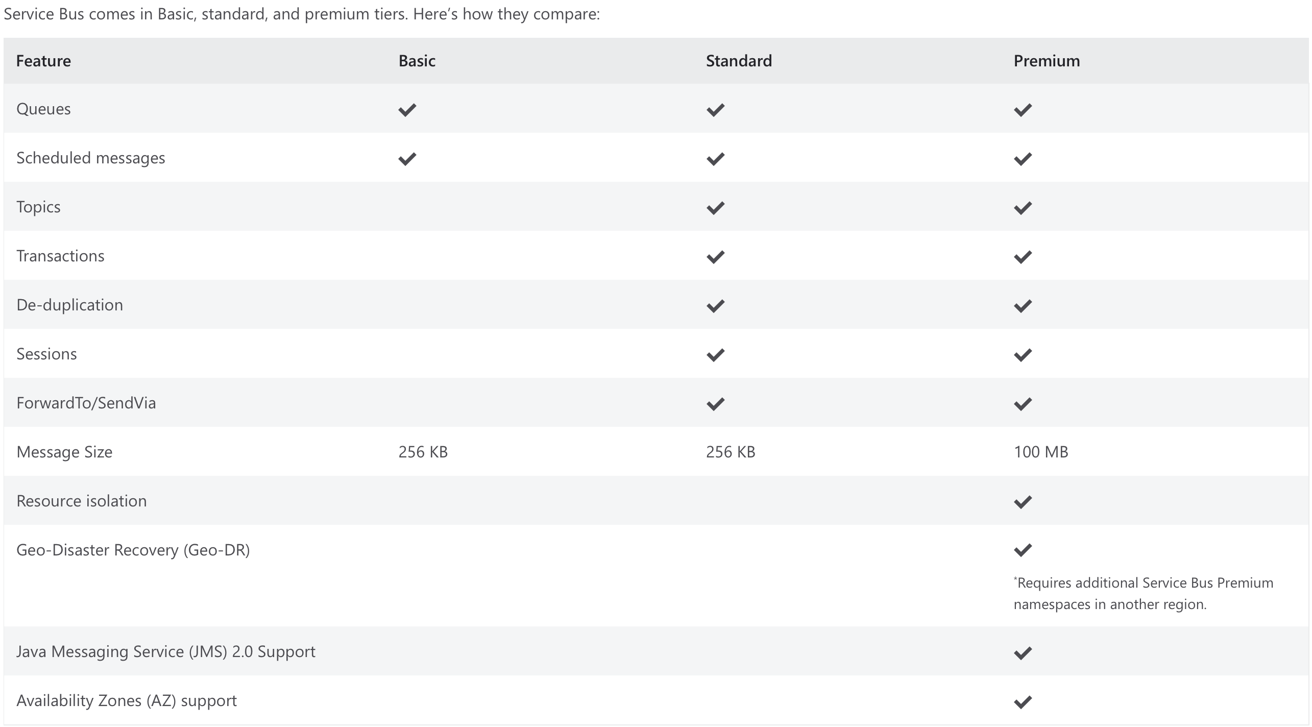 AzureServiceBusTiers.png